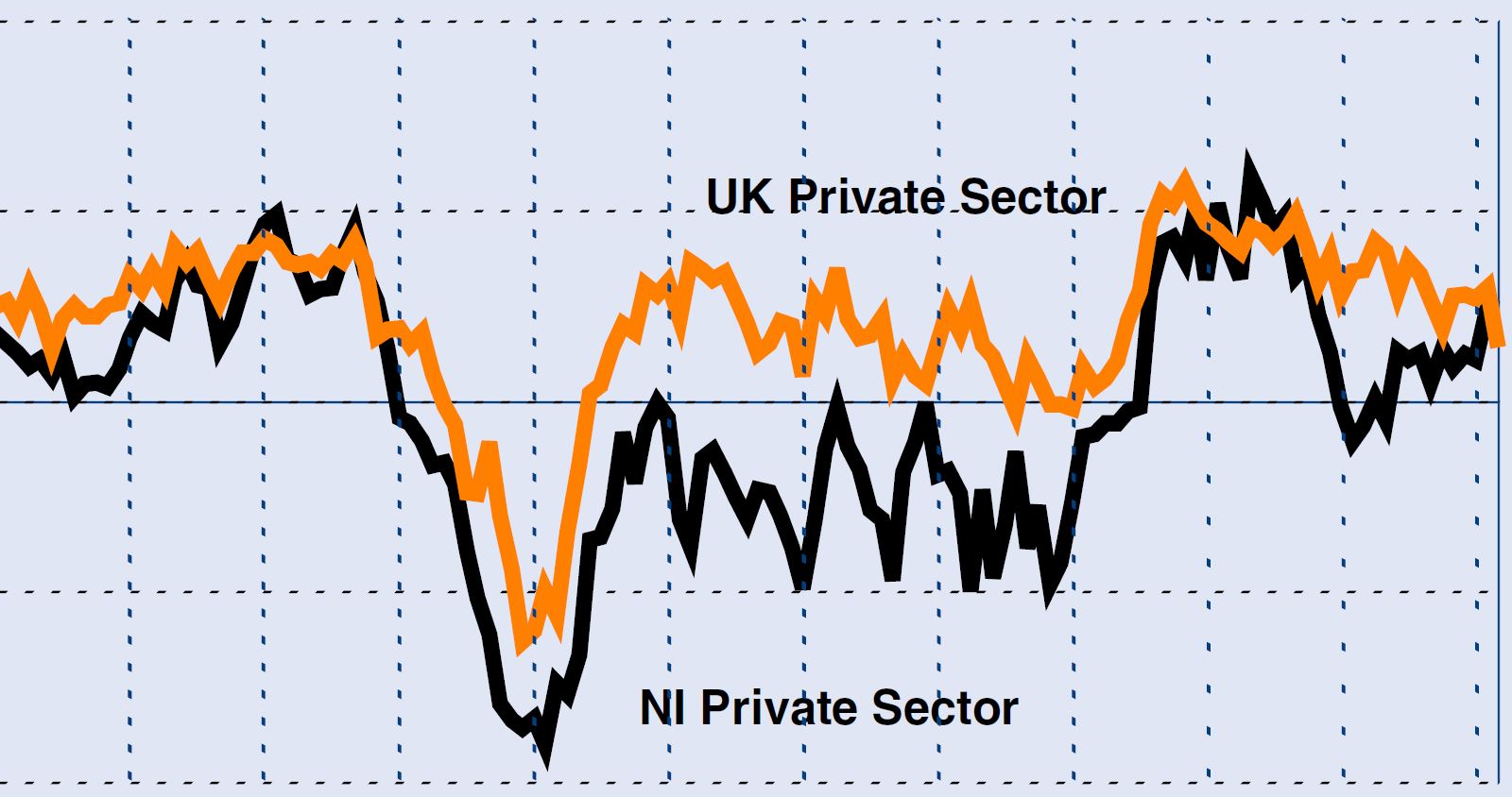 Retail performance mixed as NI outdoes UK