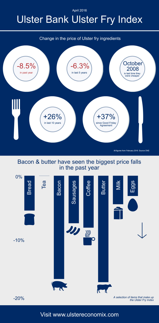 ulster-fry-index1